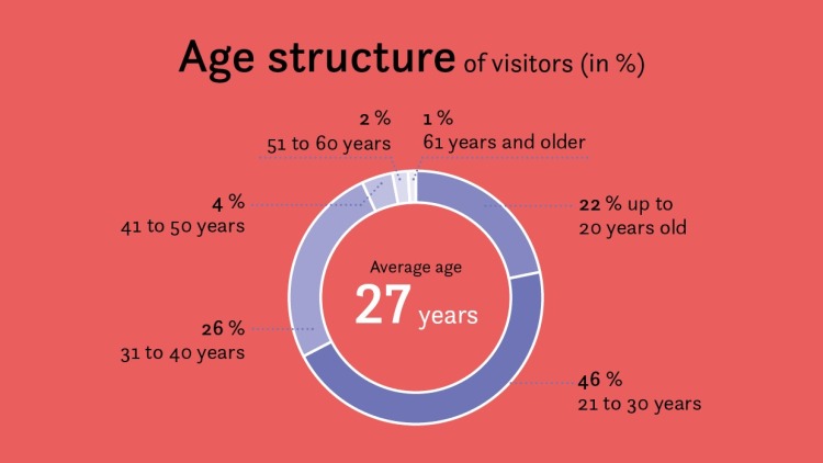 Grafik_Age Grafik_Age