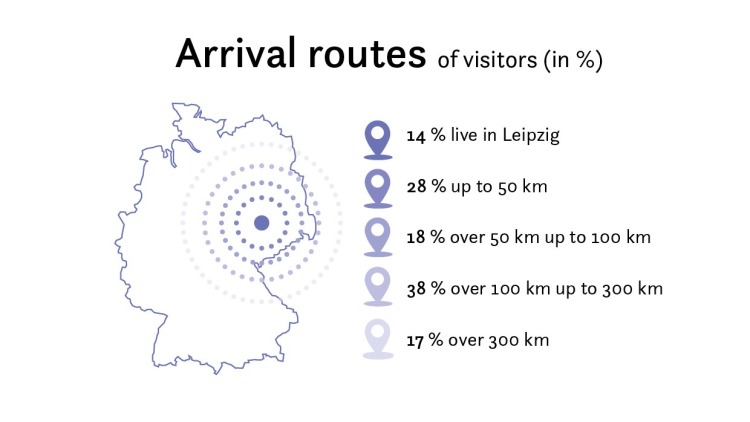 Grafik_Distance Grafik_Distance