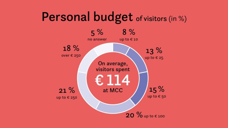 Grafik_Budget Grafik_Budget