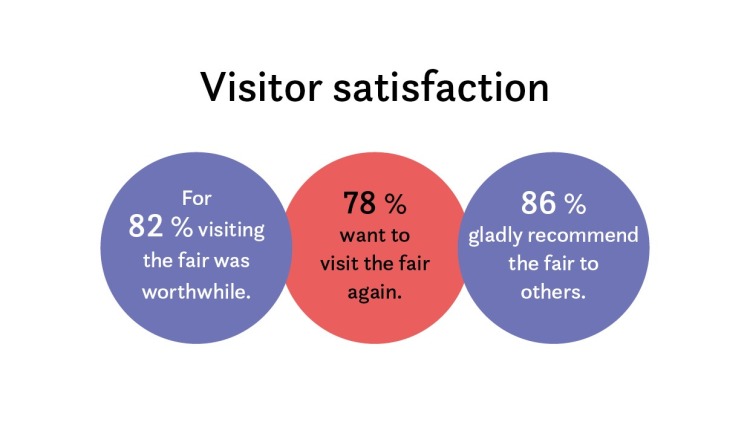 Grafik_Visitor_satisfaction Grafik_Visitor_satisfaction