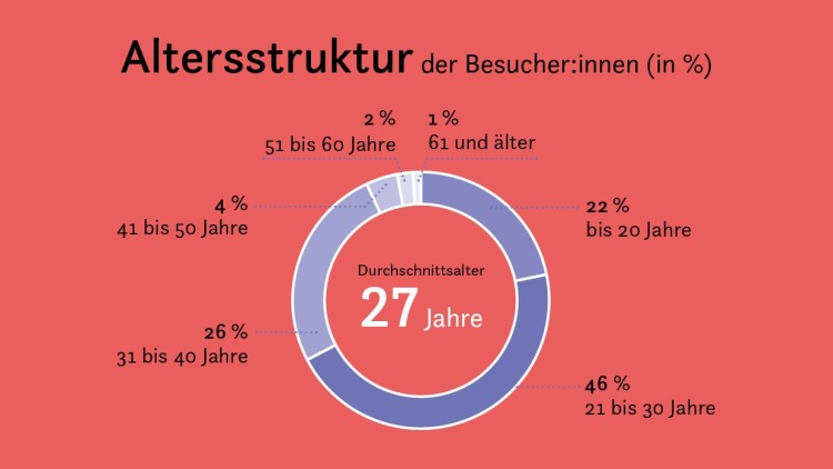 Grafik_Alter Grafik_Alter