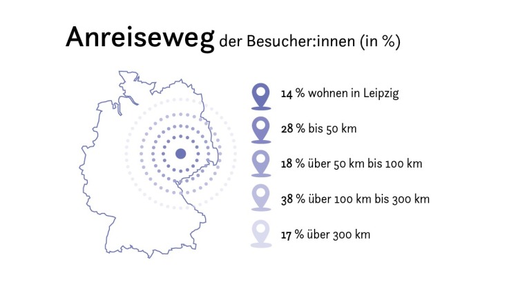 Grafik_Anreiseweg Grafik_Anreiseweg