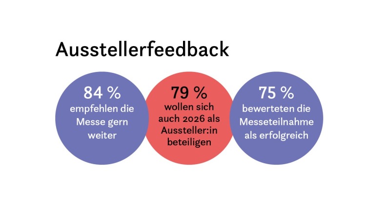 Grafik_Ausstellerfeedback Grafik_Ausstellerfeedback
