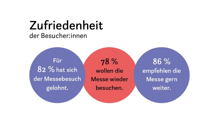 Grafik_Besucherzufriedenheit Grafik_Besucherzufriedenheit