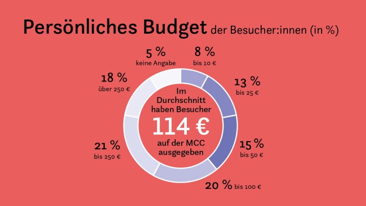 Grafik_Budget Grafik_Budget